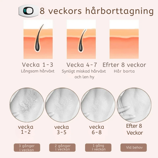 IPL - Hårborttagning Hemma